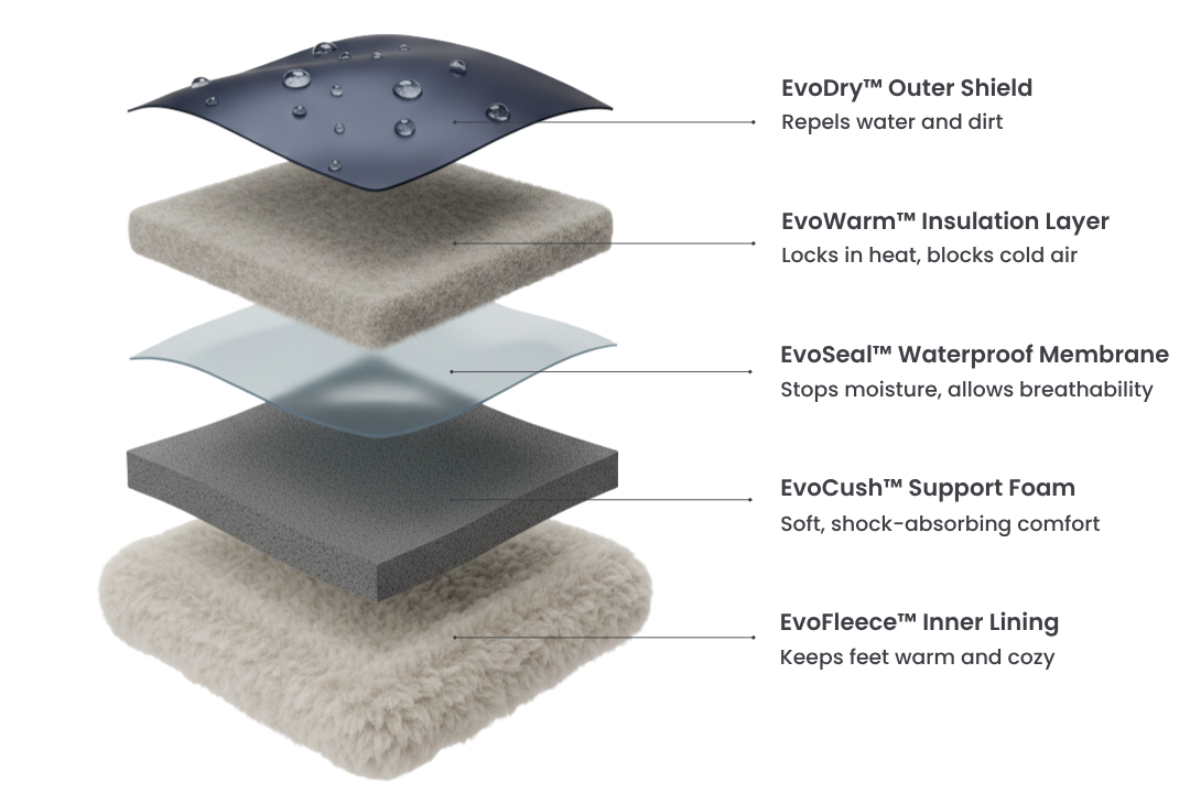 EvoComfort™ Orthopedic Boots